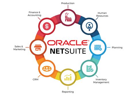 From clearer financials to billing and even supply chain management and beyond, NetSuite ERP can give your company better visibility and more complete control ...